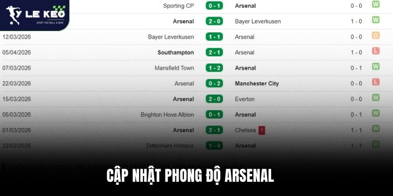 Cập nhật phong độ Arsenal