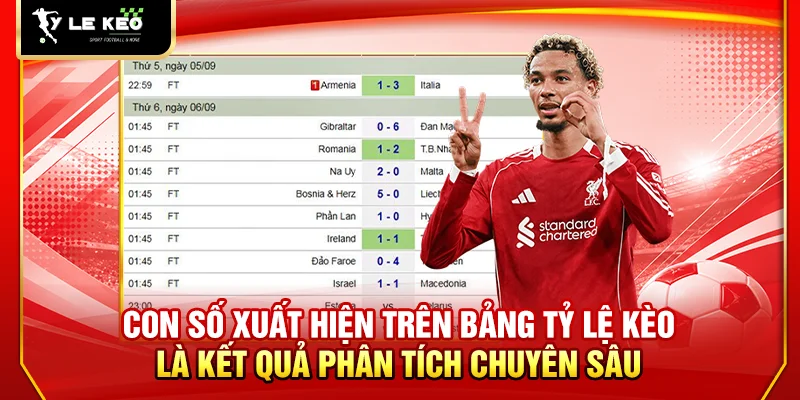 Con số xuất hiện trên bảng tỷ lệ kèo bóng đá là kết quả của quá trình phân tích chuyên sâu